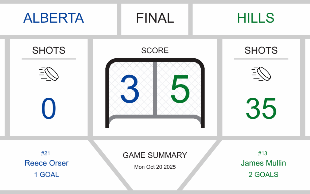 Thrilling Showdown Ends in Defeat for Southern Alberta