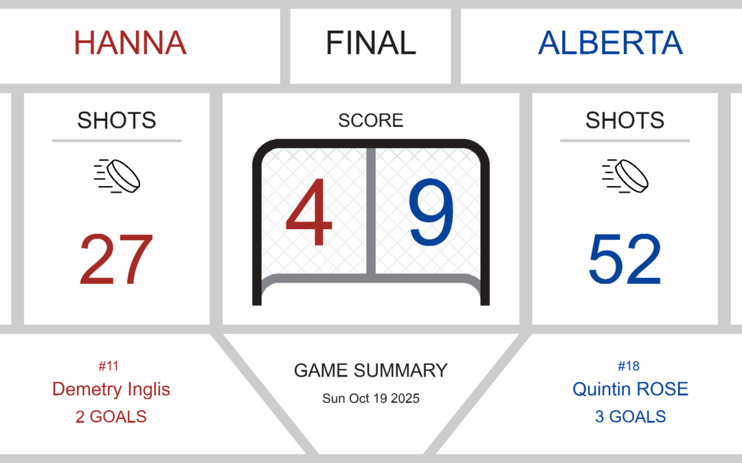 Southern Alberta Triumphs Over Hanna in Thrilling Match