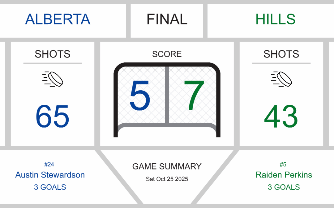 Thrilling Showdown: Three Hills 7, Southern Alberta 5