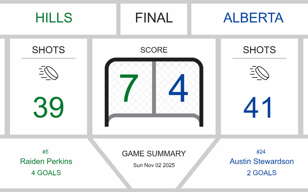 Thrilling Encounter Ends in Defeat for Southern Alberta