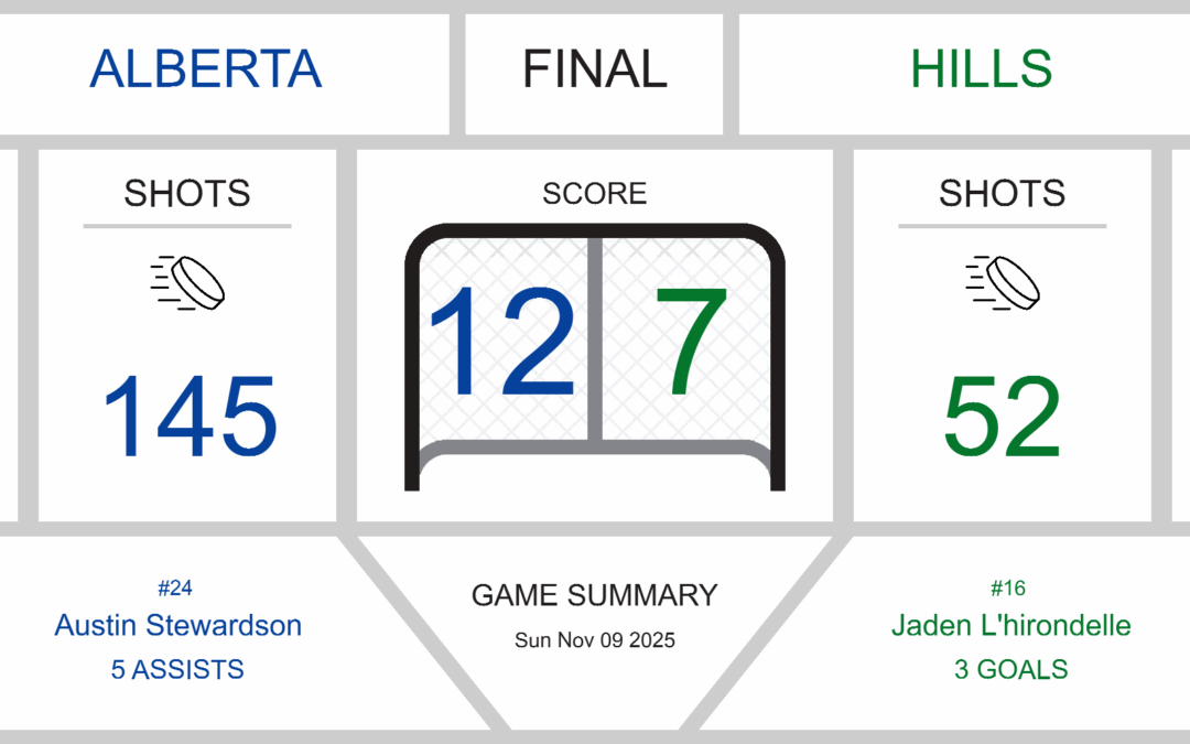 Southern Alberta Triumphs Over Three Hills in Thrilling Match
