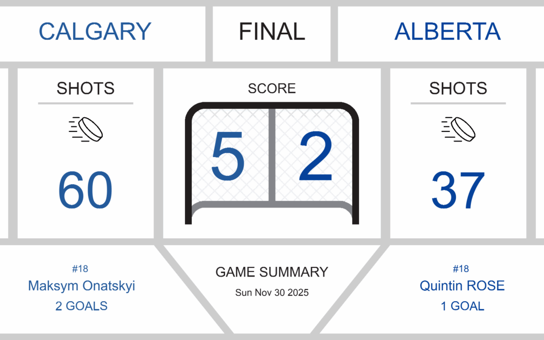 Calgary Triumphs Over Alberta in Intense Face-Off