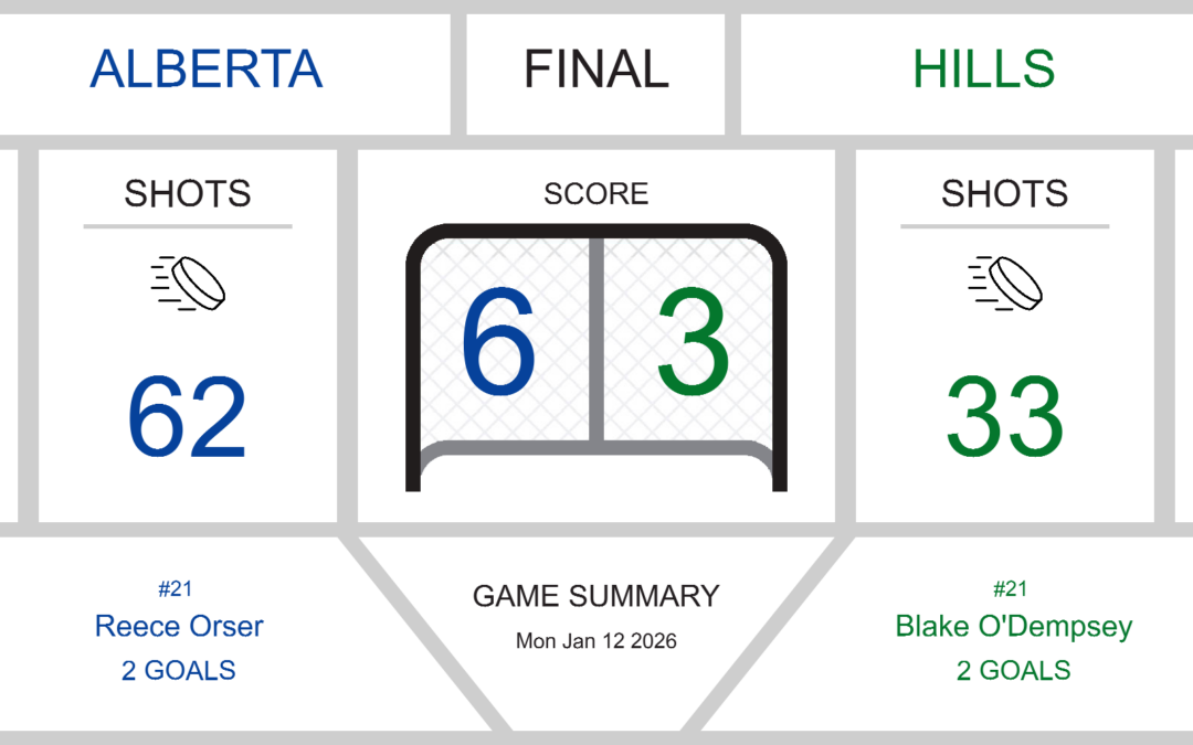 Alberta Triumphs Over Hills in a Thrilling Hockey Match