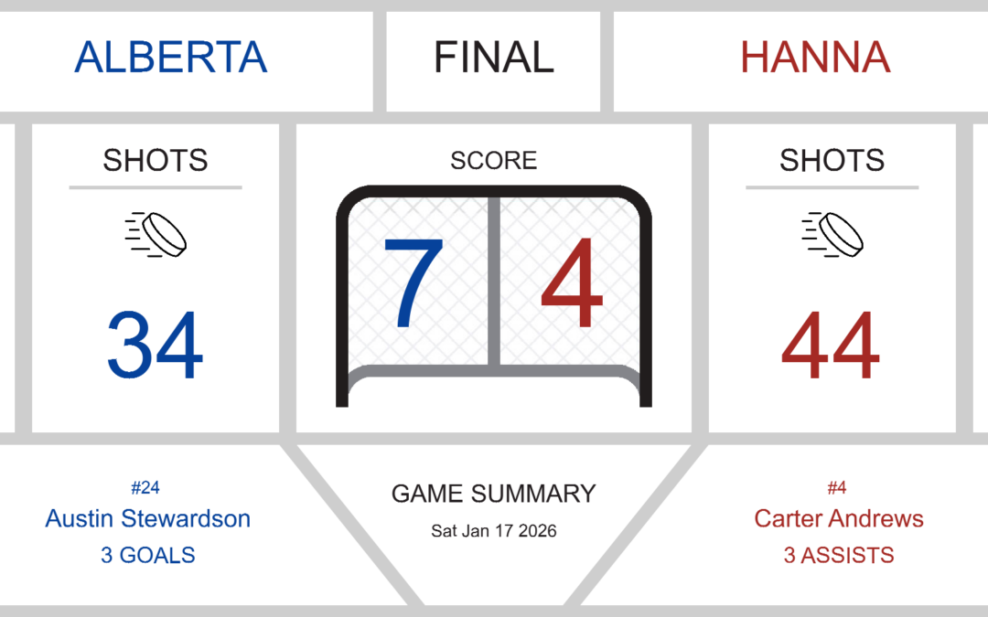 Southern Alberta Triumphs Over Hanna in Thrilling Match