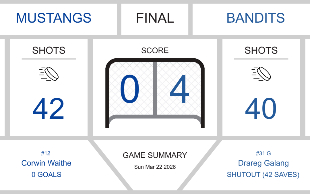 Mustangs Fall to Bandits in Hard-Fought Battle